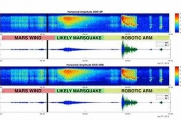 全球首次：美国洞察号火星探测器上的法国SEIS地震仪记录到火星震