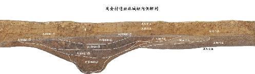 五项“考古中国”重大项目成果有力推动夏文化和早期中国研究