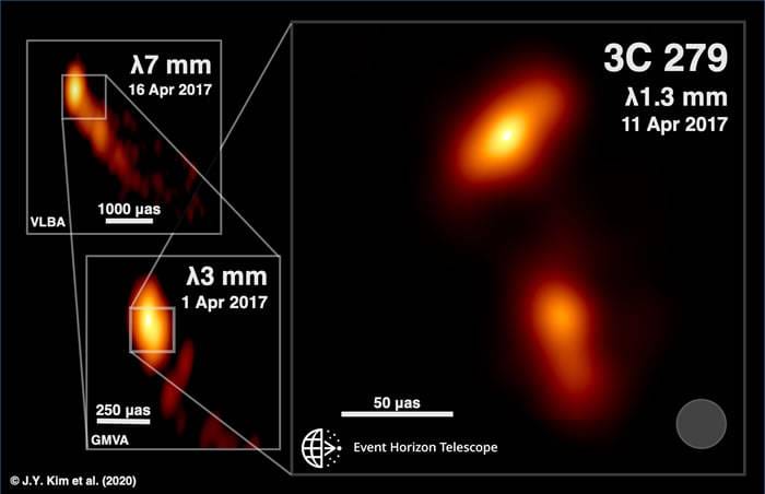 视界望远镜(EHT)新发现：类星体3C 279展示另类黑洞物质喷射