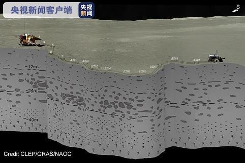 中国科学家首次揭开月球背面地下浅层结构神秘面纱