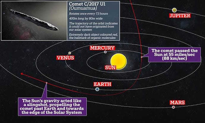 神秘小行星轨迹不寻常，天文学家认为是外星人“探测飞船”