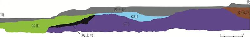 湖南华容七星墩遗址发现“外圆内方”双城结构史前城址