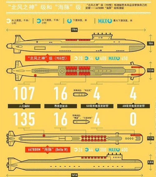 俄罗斯2015年将再开工建造两艘最新型“北风之神”级（955型）战略核潜艇