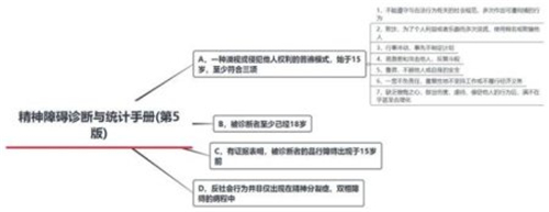 怎么识别反社会人格