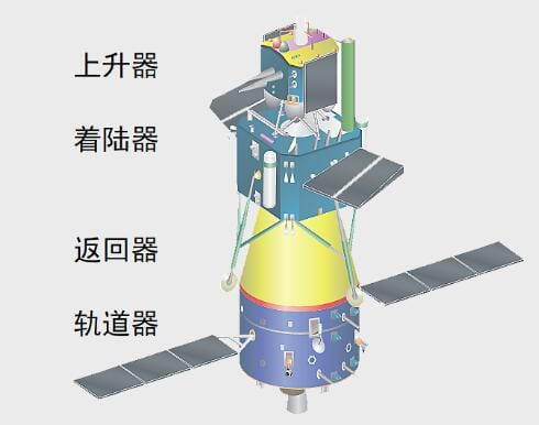 月球没有发射基地(塔)人造飞船是怎么返回地球的？