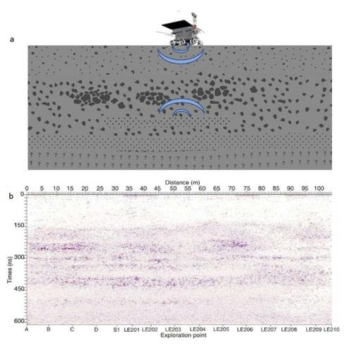 中国科学家首次揭开月球背面地下浅层结构神秘面纱