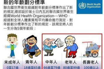 联合国世卫组织发表新标准：65岁仍是青年