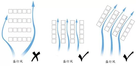 SARS袭城后，香港做出了哪些改变？