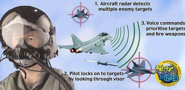 英国研制“死亡注视”新型飞行员头盔 凭意念就可击落敌机