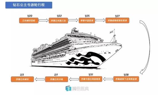 美国不筛查新冠病毒是因更专业？错！因为用不起！