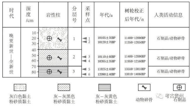 埋在洞里的基因密码——贵州清水苑大洞遗址古基因组研究取得新进展