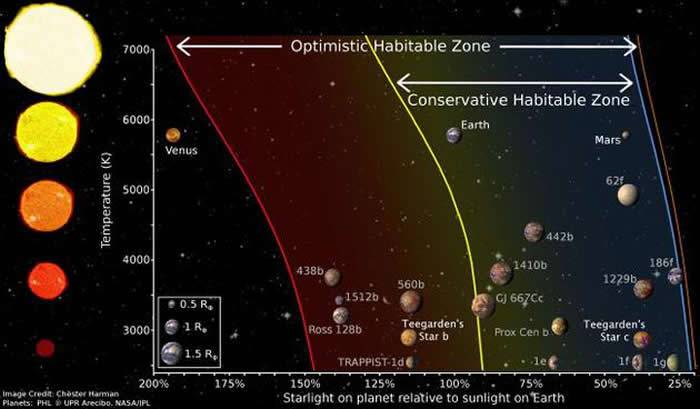 2019年十大系外行星发现：流浪系外行星可能环绕黑洞