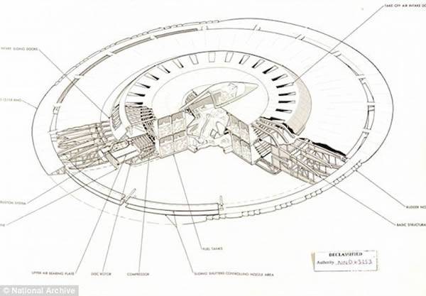美国曾在1950年尝试研制飞碟
