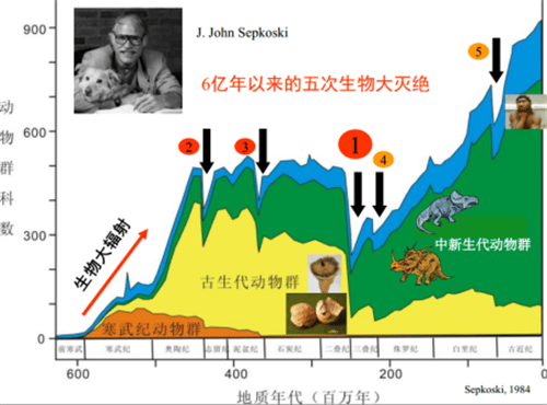 地球寿命还有多久