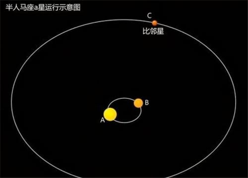 银河系中有多少个太阳