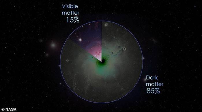 天文学家意外发现第2个银河系 将发现宇宙中其他生命的存在？