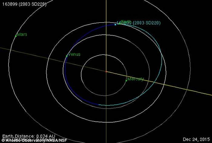 2003 SD220“假日”小行星正在接近地球