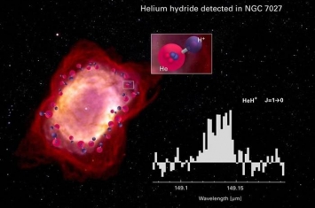 3000光年外“NGC 7027”星云发现氦合氢离子踪影 宇宙大爆炸后首种分子