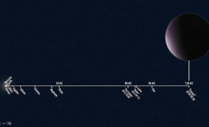 天文学家发现太阳系最遥远的天体，粉粉的矮行星