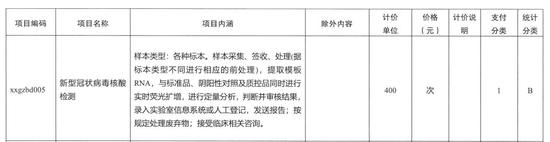 美国不筛查新冠病毒是因更专业？错！因为用不起！