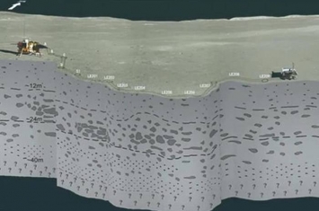 中国嫦娥四号着陆器及玉兔二号月球车的雷达图像首次揭示月背地下地质分层结构