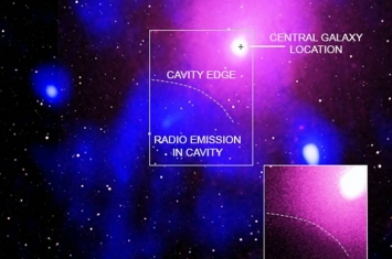 黑洞“打嗝”毁掉蛇夫座星系团