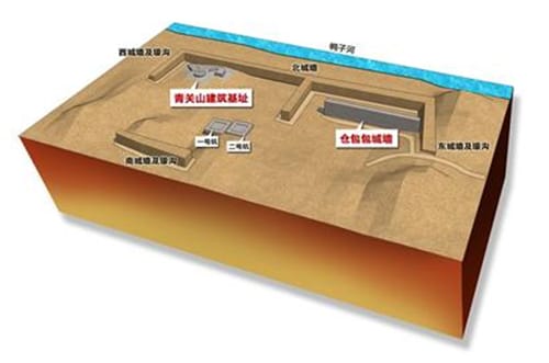 三星堆青关山遗址具有王权性质