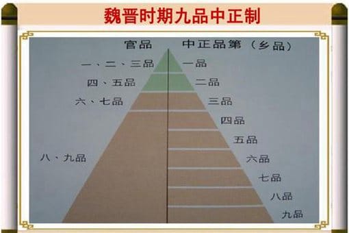 九品中正制是如何选拔人才的?九品中正制来历介绍