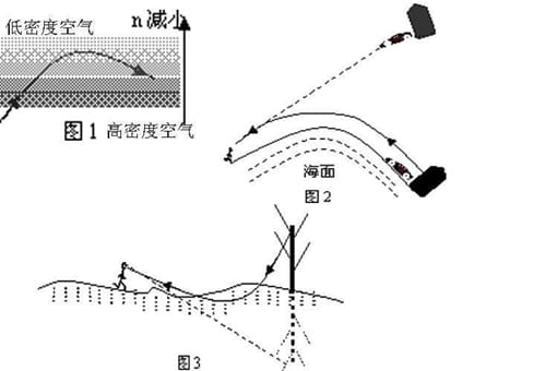 中国古代有海市蜃楼吗?济南惊现海市蜃楼是怎么回事