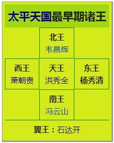 太平天国前后封了多少王?其实说泛滥的没看前期了