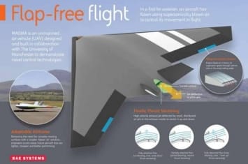 英国开发出史上第一款没有襟翼的飞机模型“Magma”