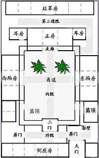 古代大户人家妻妾、丫鬟、佣人、儿女等等都是怎么居住的?