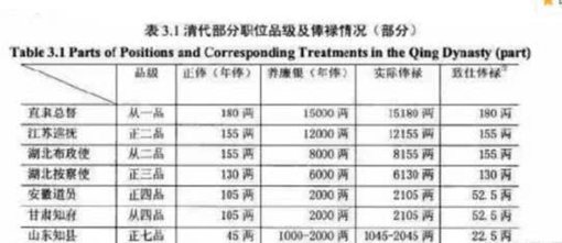 从一品和正二品谁的职位更高?清朝官职从和正有什么区别?