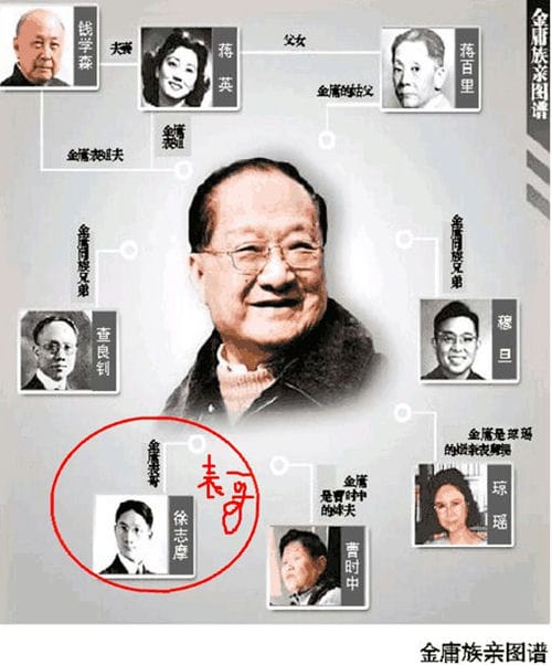 金庸小说中的表哥都是渣男?因为金庸不喜欢自己的表哥徐志摩