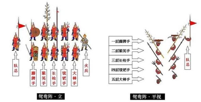 为什么说戚继光是16世纪中国最强武将!