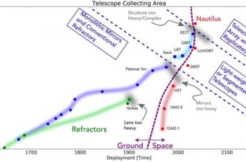 “地球视野”：哥伦比亚大学天文学家大卫·基平提出把地球作为巨型天文望远镜