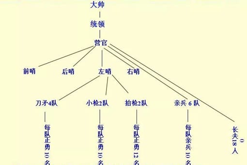 清朝军队是怎样的?军队编制构成又是怎样的?