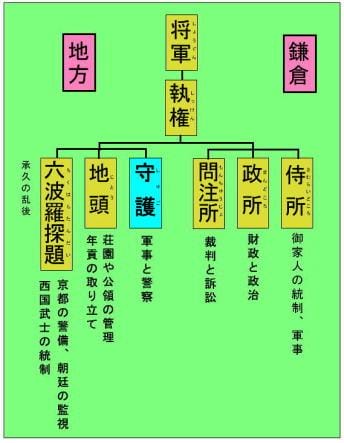 丰臣秀吉为什么不出任征夷大将军?