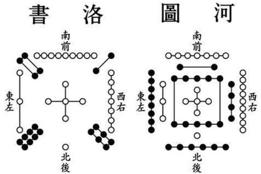 上古河图洛书是什么?有着什么样的传说?