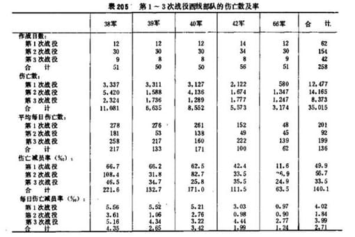 歼敌与毙敌有着什么区别?若是改不明白就会闹出笑话