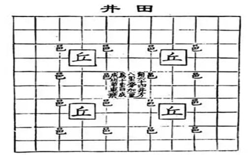 商鞅如何改变秦国土地制度?商鞅变法思路解析