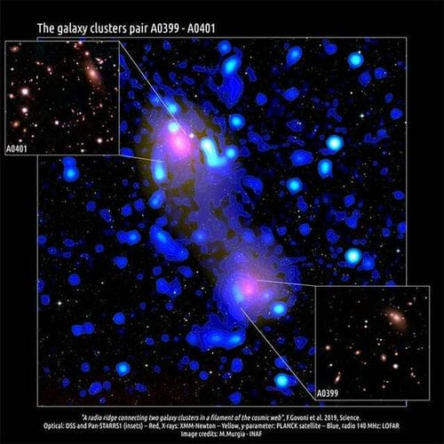 新研究披露星际磁场或能将相距遥远的星系团连接起来