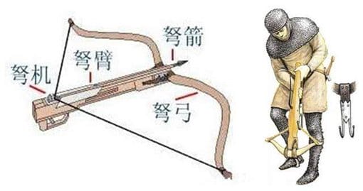 古代怎么挑选能上战场的兵器?古代哪种兵器最好用?