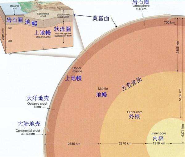 超级钻探计划为什么到12262米就停止了?是真的遇到了不可解释的事情吗?