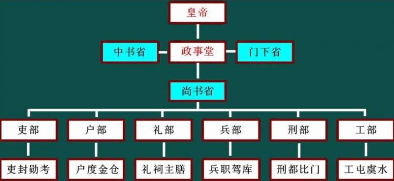 古代行省制度与郡县制度的区别在哪里?各有什么样的特点和优势?