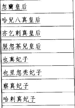 历史上成吉思汗到底有多少个老婆?