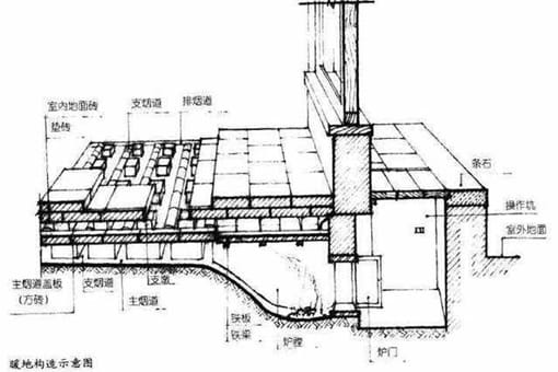 我国古代历史上各个朝代的皇帝都是怎样取暖的?