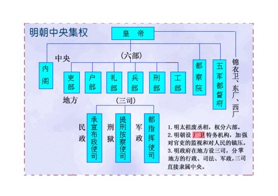 明朝封在各地的王爷和当地的官员是什么关系?