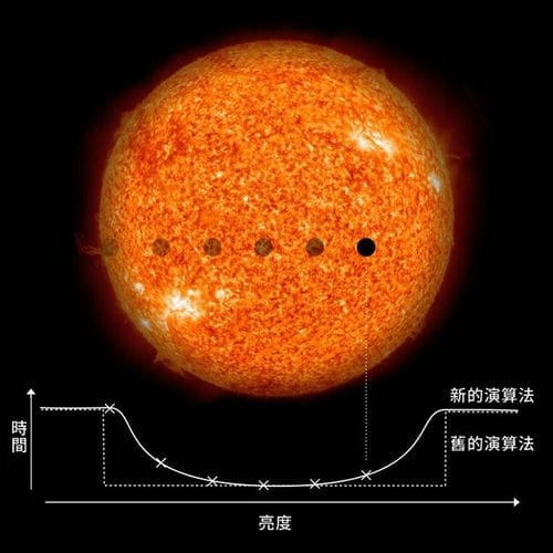 开普勒望远镜新发现18颗地球大小的系外行星