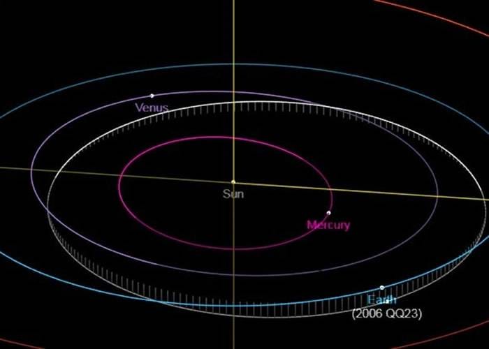 直径570米小行星“2006 QQ23”将于周六（10日）在近距离掠过地球